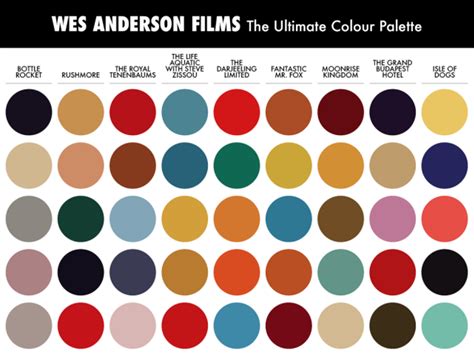 The Wes Anderson Cinematic Universe