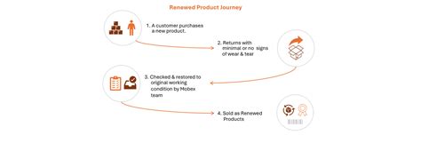 Eureka Forbes SmartClean RVC Mopping Pro Robotic Vacuum Cleaner (OPENB ...