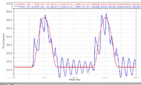 Image result for Spring Master Load