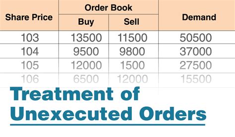What is Pre-Open Market Session in Stock Market?