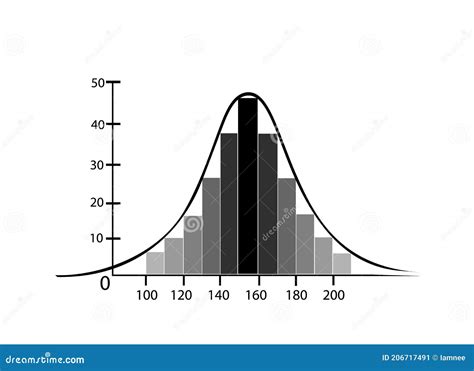 Image result for Normal Distribution Cartoon