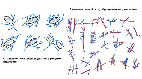 Прямые и косвенные дешифровочные признаки - презентация онлайн