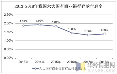 上海银行2021年末存款总额达14504.3亿元，同比增11.81% | 业绩快报_净资产收益率_包括_集团