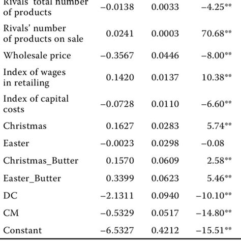 Image result for Negative Binomial Model Equation