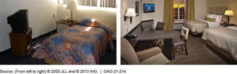 Military Lodging: DOD Should Provide Congress with More Information on ...