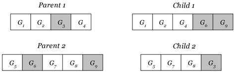 Multi-Gene Genetic Programming-Based Identification of a Dynamic ...