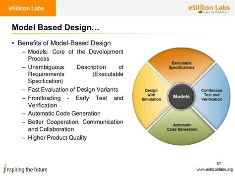 Image result for Engineering Design Process Model Kit