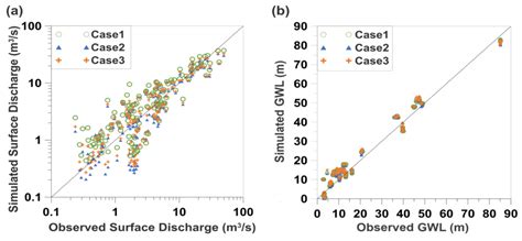 Application of Different Weighting Schemes and Stochastic Simulations ...
