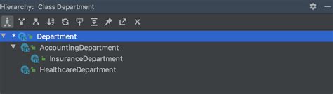 Image result for Code Hierarchy
