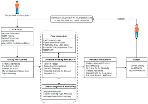 Applications of Artificial Intelligence, Machine Learning, and Deep ...
