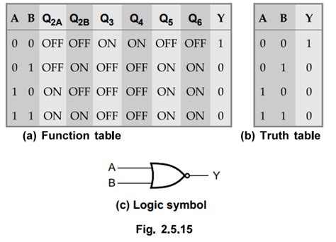 Transistor Transistor Logic (TTL) - Circuit diagram, Characteristics ...