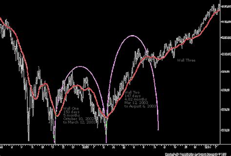 Kitchin Cycle 的图像结果