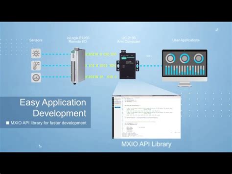 Cpu - Arm Cortex-A8 600 MHz palm-sized IIoT gateways with 1 Mini PCIe ...