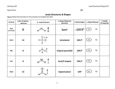 Image result for Lewis Structure Using Puzzle