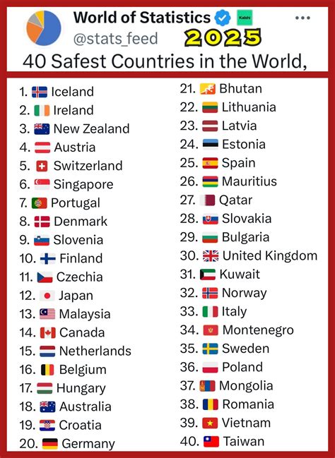 Best 13 Countries Population : Ranking – Artofit