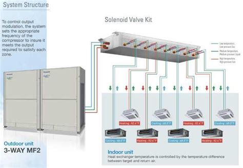 VRF System Layout 的图像结果