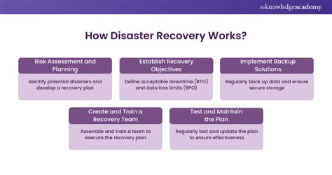 Image result for Explaining Disaster-Recovery