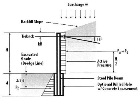 Image result for Text Classification Preprocessing