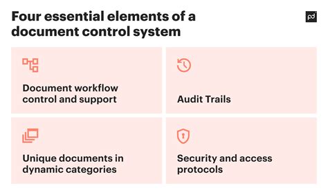 Image result for Document Control File Structure