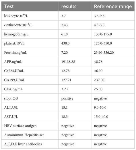 Frontiers | An unusual cause of significantly elevated blood alpha-fetoprotein levels: a case ...