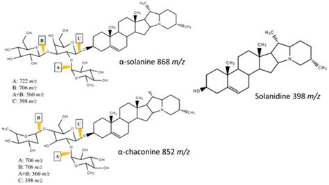 Liquid Chromatography Mass Spectrometry Quantification of α-solanine, α ...
