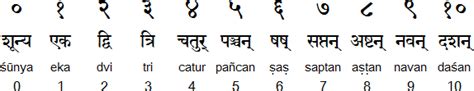 सत्यवेदः। Sanskrit Bible