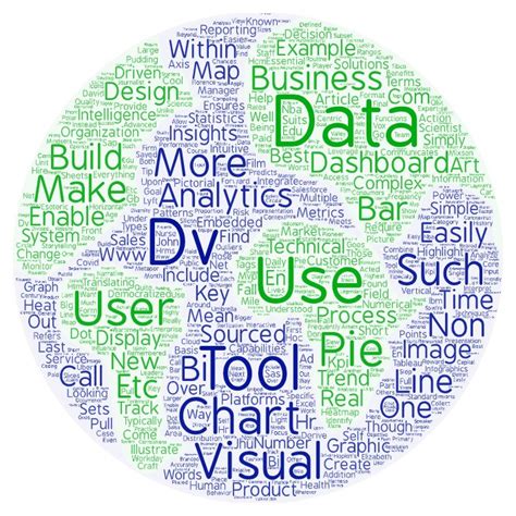 Data Word Art 的图像结果
