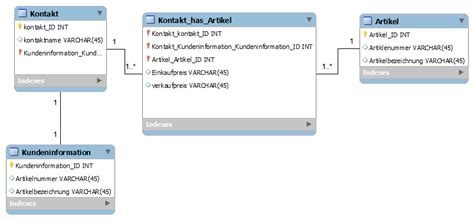 Image result for MySQL Workbench Relationship Change