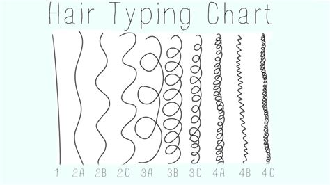 What Is YOUR Hair Type? | Haare, Abc, Muster