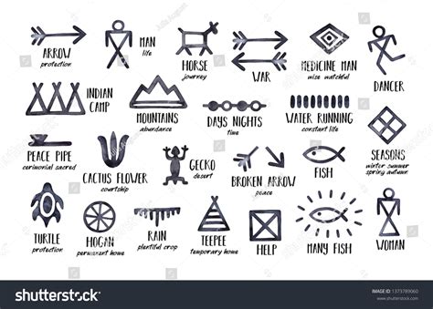 Native American Medicine Man Symbols
