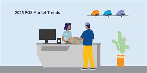 Image result for POS System Tutorial 2025