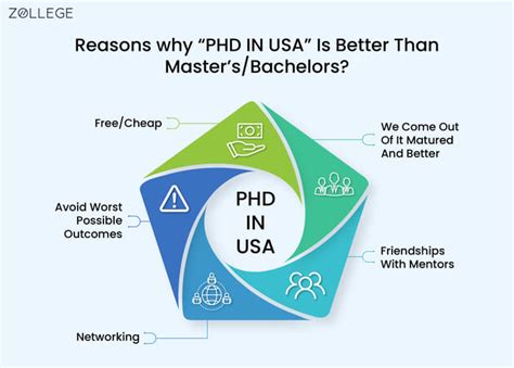 PhD in USA: Top Universities, Fees, Admission, Scholarships and ROI