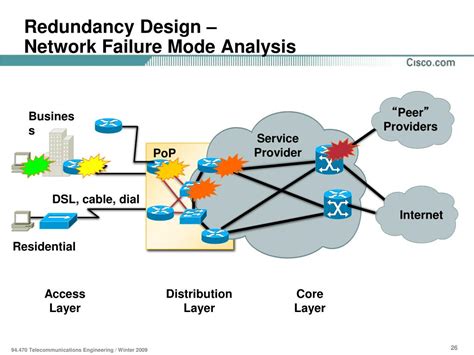 Image result for IP/Network Design