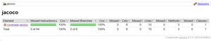 Image result for JUnit Coverage