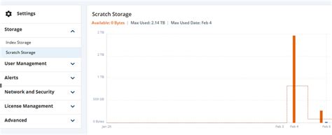 Power Protect Cyber Recovery/Cybersense: Scratch shows Available 0 ...