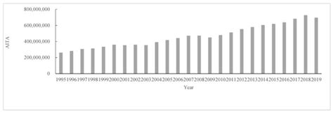 Network Structure Influence on Tourism Industrial Performance: A ...