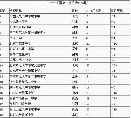 中国大学最新排名出炉！看看青岛这些高校排名第几_腾讯新闻