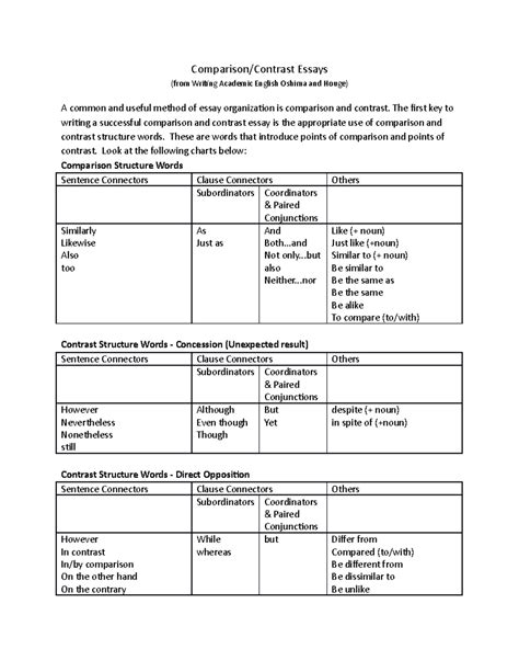 Image result for Comparison and Contrast Examples