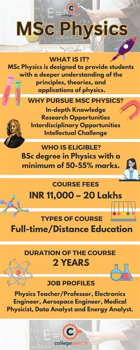 MSc Physics: Admission 2024, Eligibility, Colleges, Subjects, Jobs