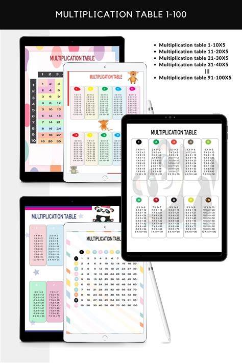 Image result for Factor Table Multiplication Chart