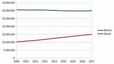 nox emission berechnen umwelt und energiepolitik wahrheit der nox emissionen nox emission berechnen umwelt und energiepolitik wahrheit der nox emissionen