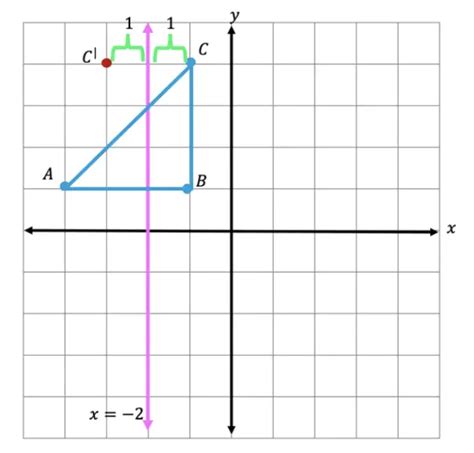 Image result for How to Draw Math Reflections