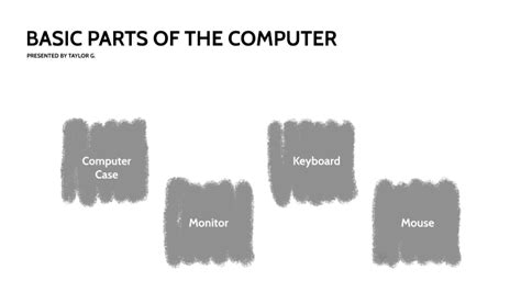 Basic Parts of Computer 的图像结果