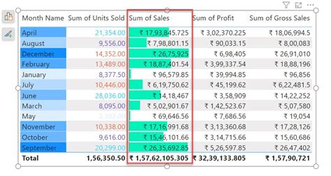 Image result for Average Conditional Formatting Table Power BI