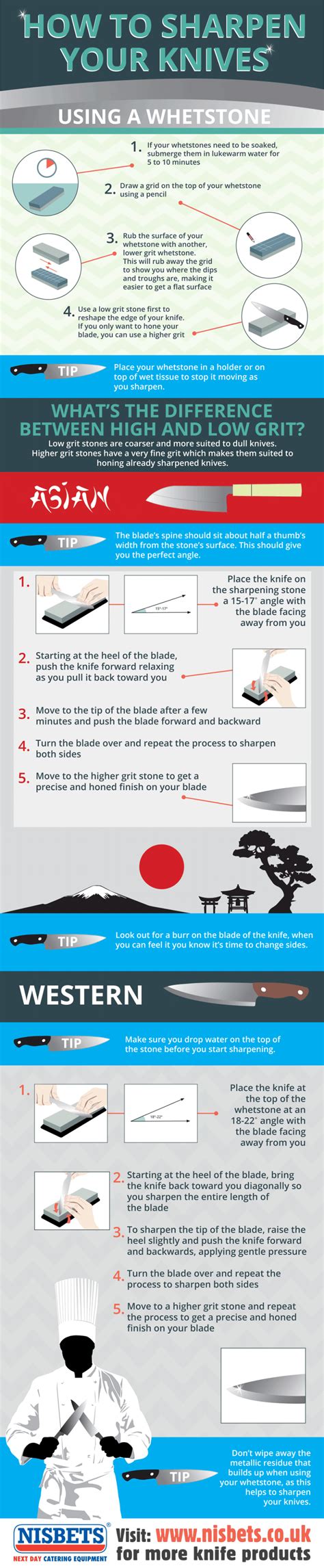 Image result for Using a Whetstone Sharpener