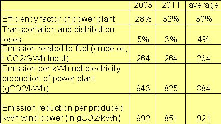 Clean Development Mechanism (CDM) - energypedia