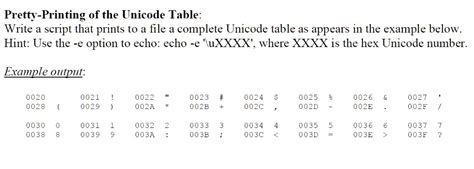 Image result for Complete Unicode Table