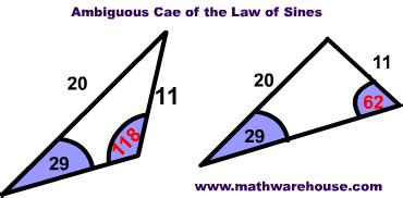 Image result for Ambiguous Case Trigonometry