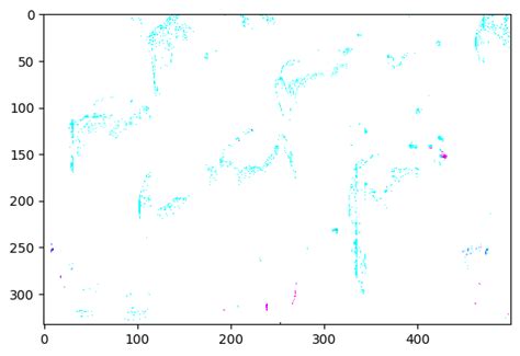 Image result for Data Augmentation Tensorflow