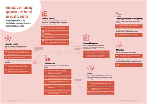 Shakti Sustainable Energy Foundation